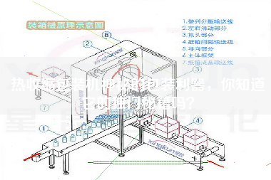 熱收縮包裝機(jī)神秘的包裝利器，你知道它的獨(dú)門秘籍嗎？