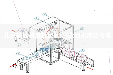 北京快速裝盒機(jī)定制(哪些因素需要考慮？)