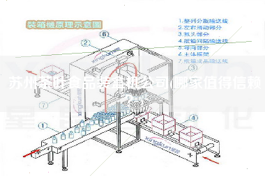 蘇州茶葉食品裝盒機(jī)公司(哪家值得信賴？)